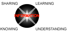 Circle of Information