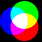 Additive colour diagram