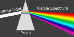 The colour prism