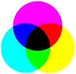 Subtractive Colours